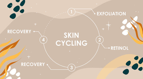 Complete Guide to Skin Cycling: How-To & Benefits